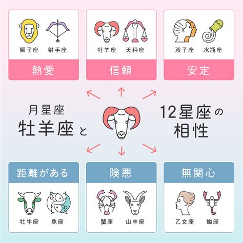 3月15 星座|3月15日的星座